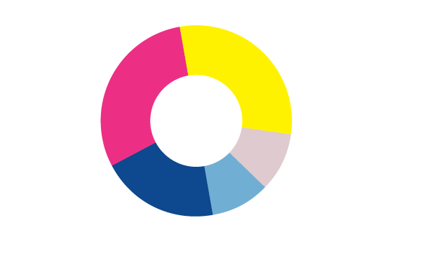 Cyprus Fintech Summit audience breakdown